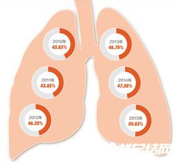 中學2020年“3.24世界防治結(jié)核病日”宣傳活動總結(jié)